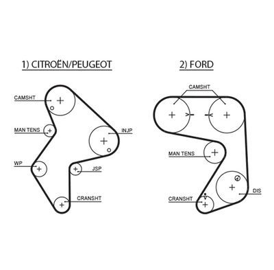 Timing Belt GATES 5248XS