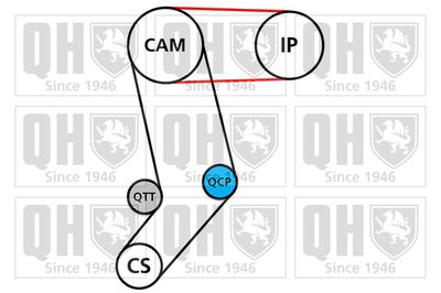 SET CUREA DE DISTRIBUTIE QUINTON HAZELL QBK807 1
