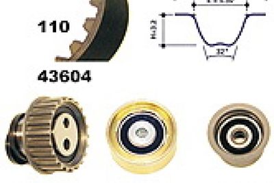SET CUREA DE DISTRIBUTIE