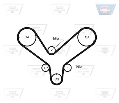 CUREA DE DISTRIBUTIE OPTIBELT ZRK1228 1