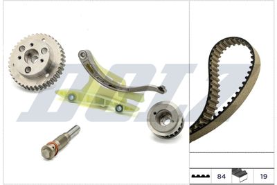 SET CUREA DE DISTRIBUTIE