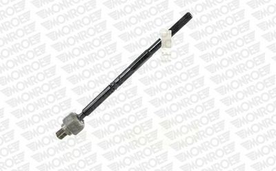 ARTICULATIE AXIALA CAP DE BARA