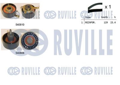 Комплект ремня ГРМ RUVILLE 550233 для FORD TOURNEO