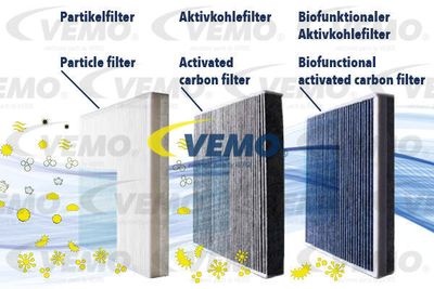Фильтр, воздух во внутренном пространстве VEMO V30-32-0007 для MERCEDES-BENZ GL-CLASS