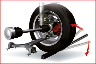 ACHS-/GELENKSPIELTESTER KS TOOLS 7001465 6