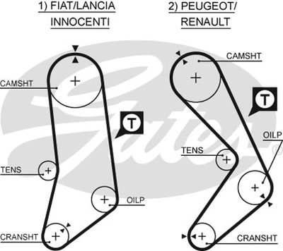 GATES 5033 Ремень ГРМ  для RENAULT 20 (Рено 20)