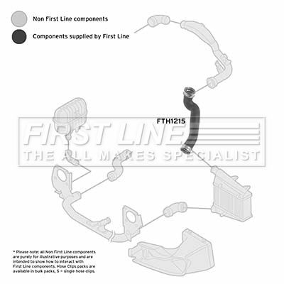 Charge Air Hose FIRST LINE FTH1215