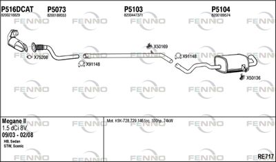 Układ wydechowy FENNO RE717