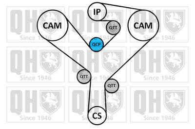 QBK908 QUINTON HAZELL Комплект ремня ГРМ