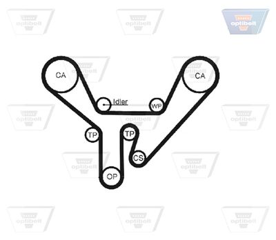 CUREA DE DISTRIBUTIE OPTIBELT ZRK1236 2