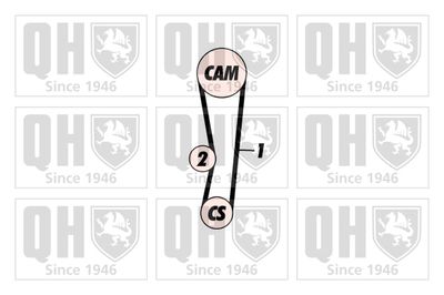 SET CUREA DE DISTRIBUTIE QUINTON HAZELL QBK404 1