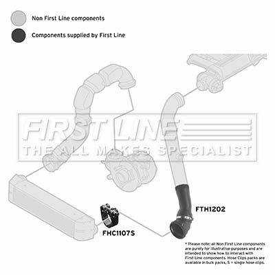 Charge Air Hose FIRST LINE FTH1202