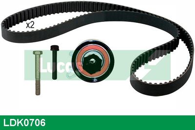 SET CUREA DE DISTRIBUTIE