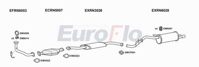 Układ wydechowy EUROFLO RNCLI181008