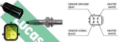 SONDA LAMBDA