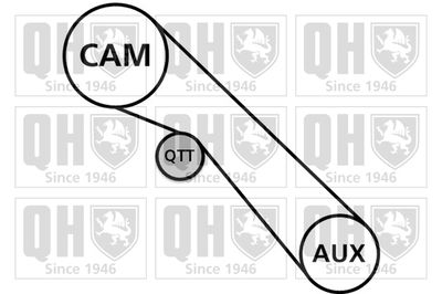 SET CUREA DE DISTRIBUTIE QUINTON HAZELL QBK855 1