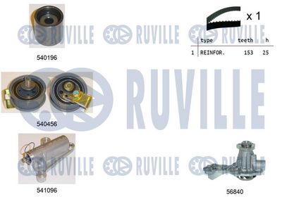 Vodní pumpa + sada ozubeného řemene RUVILLE 5501061