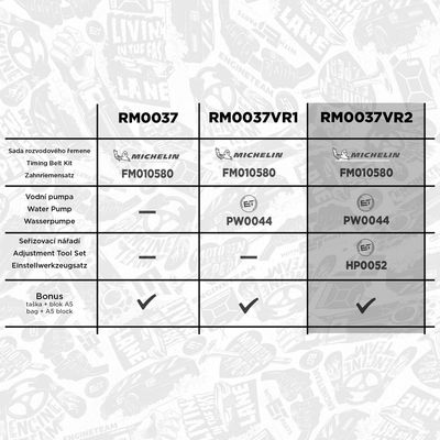 SET POMPA APA + CUREA DINTATA