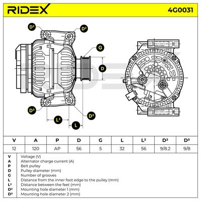 генератор RIDEX
