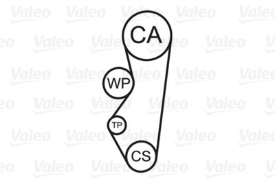 SET POMPA APA + CUREA DINTATA VALEO 614670 1