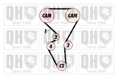SET CUREA DE DISTRIBUTIE QUINTON HAZELL QBK322 1