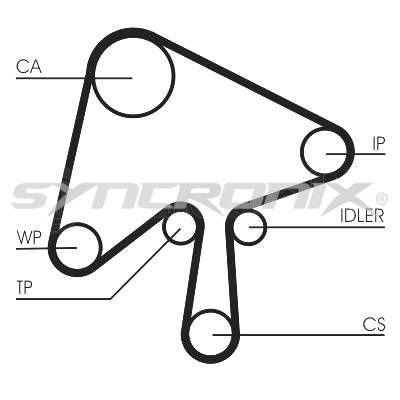 SY1101136 SYNCRONIX Комплект ремня ГРМ