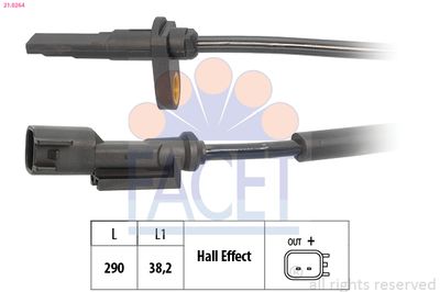 SENZOR TURATIE ROATA