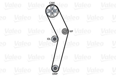 SET POMPA APA + CUREA DINTATA VALEO 614671 1