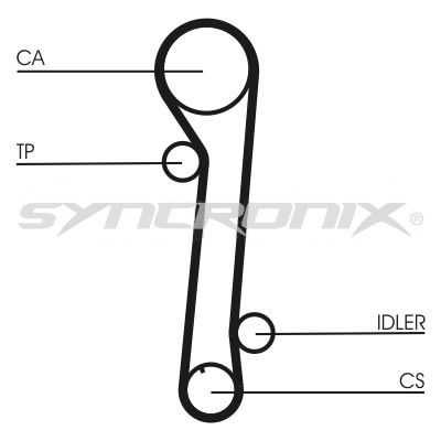 SY0937N SYNCRONIX Зубчатый ремень