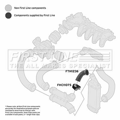 Charge Air Hose FIRST LINE FTH1236