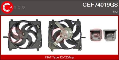 MOTOR ELECTRIC VENTILATOR