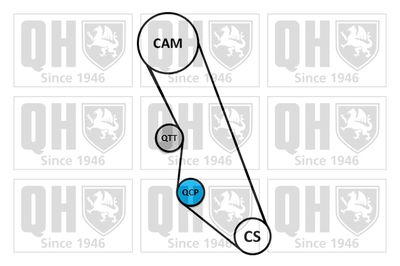 SET CUREA DE DISTRIBUTIE QUINTON HAZELL QBK236 1