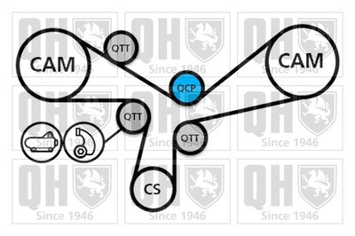 SET CUREA DE DISTRIBUTIE QUINTON HAZELL QBK845 1