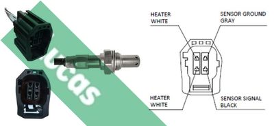 SONDA LAMBDA