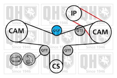 SET CUREA DE DISTRIBUTIE QUINTON HAZELL QBK634 1