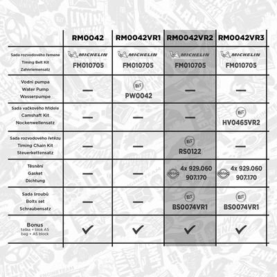 SET CUREA DE DISTRIBUTIE