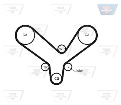 CUREA DE DISTRIBUTIE OPTIBELT ZRK1279 1
