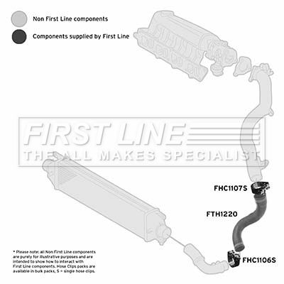 Charge Air Hose FIRST LINE FTH1220