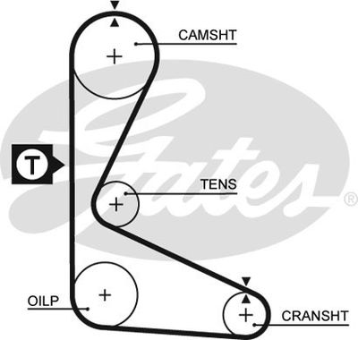 5109 GATES Зубчатый ремень