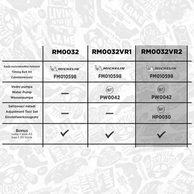 SET POMPA APA + CUREA DINTATA
