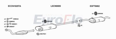 Układ wydechowy EUROFLO CNDIS19D0706LHD