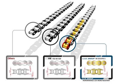 Timing Chain Kit 40-1015VFK/1