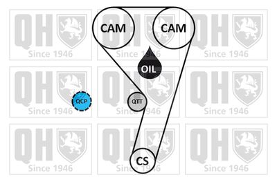 SET POMPA APA + CUREA DINTATA QUINTON HAZELL QBPK9300 1