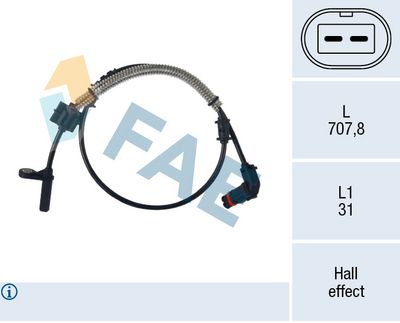 SENZOR TURATIE ROATA