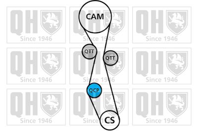 SET CUREA DE DISTRIBUTIE QUINTON HAZELL QBK647 1