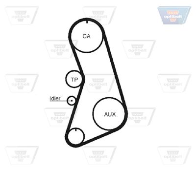 CUREA DE DISTRIBUTIE OPTIBELT ZRK1223 2