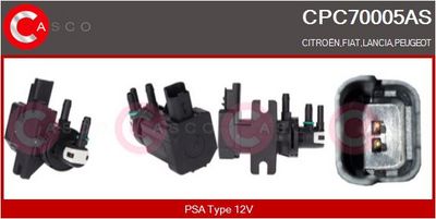 CONVERTOR PRESIUNE ESAPAMENT