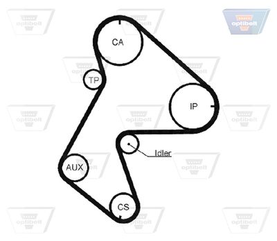 CUREA DE DISTRIBUTIE OPTIBELT ZRK1145 1