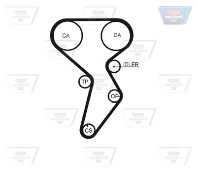 CUREA DE DISTRIBUTIE OPTIBELT ZRK1245 1