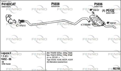Układ wydechowy FENNO RE706